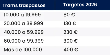 tabla-pensiones-1