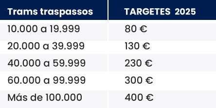 tabla-pensionescat_2025